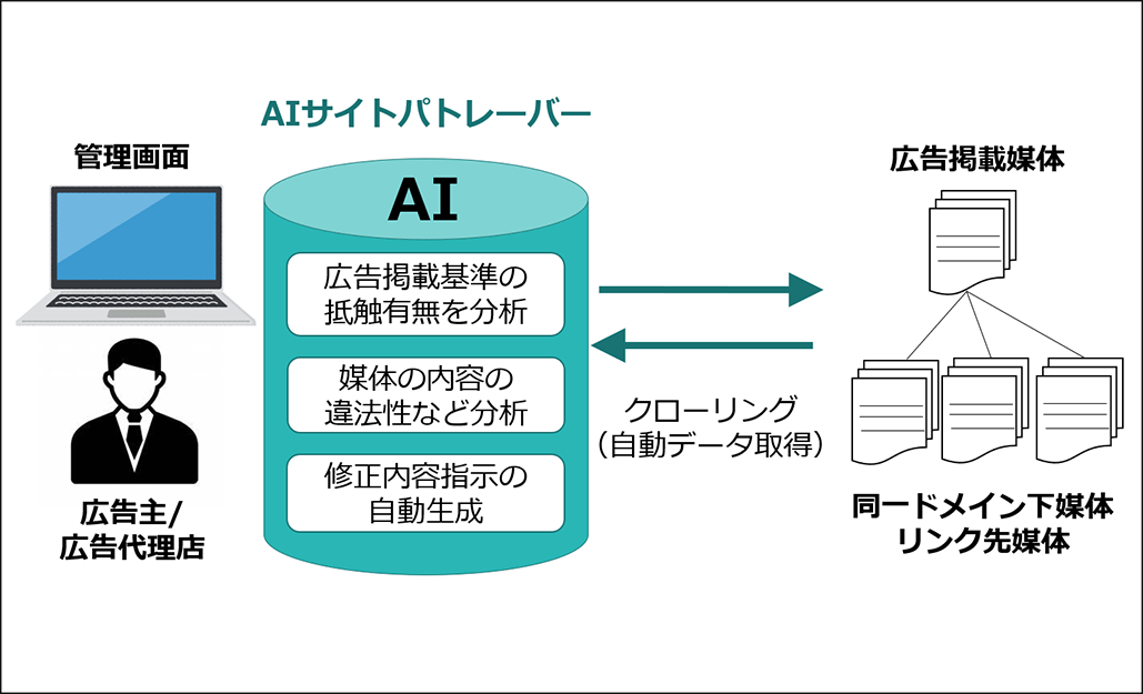 システム概要
